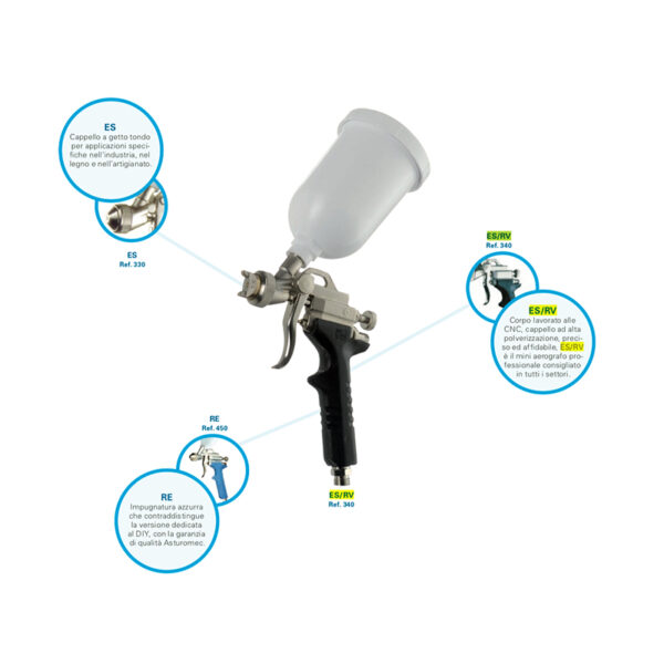 Aerografo professionale asturomec serie ES RV 0,7 - immagine 2